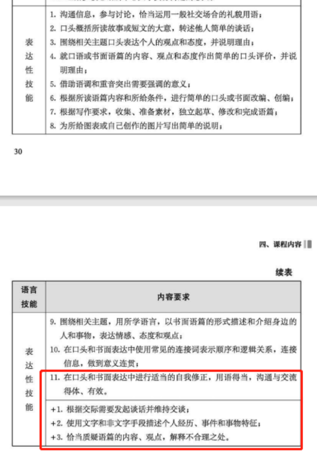 2022新课标改动：英语要求提高，考得更难！