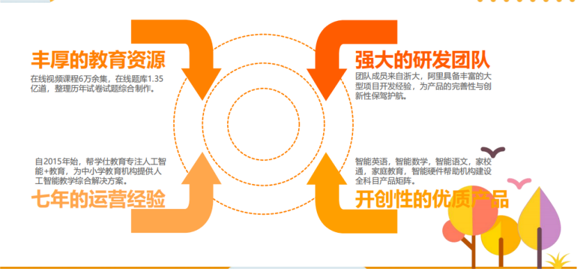 2022新课标改动：英语要求提高，考得更难！