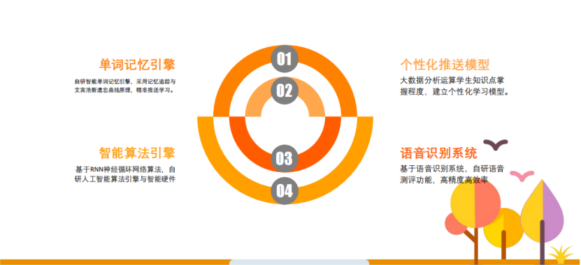 2022新课标改动：英语要求提高，考得更难！