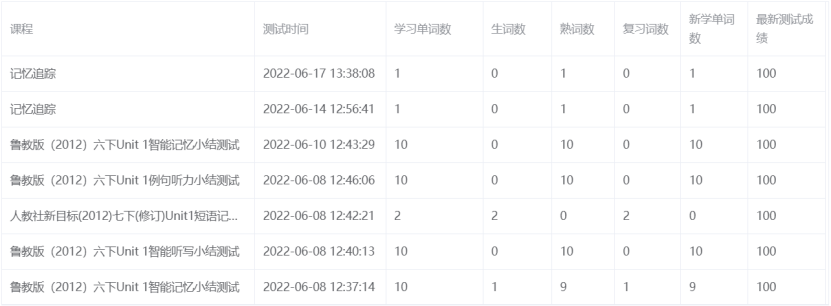 2022新课标改动：英语要求提高，考得更难！