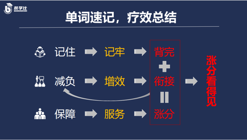 《单词速记》