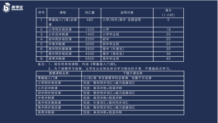 《单词速记》